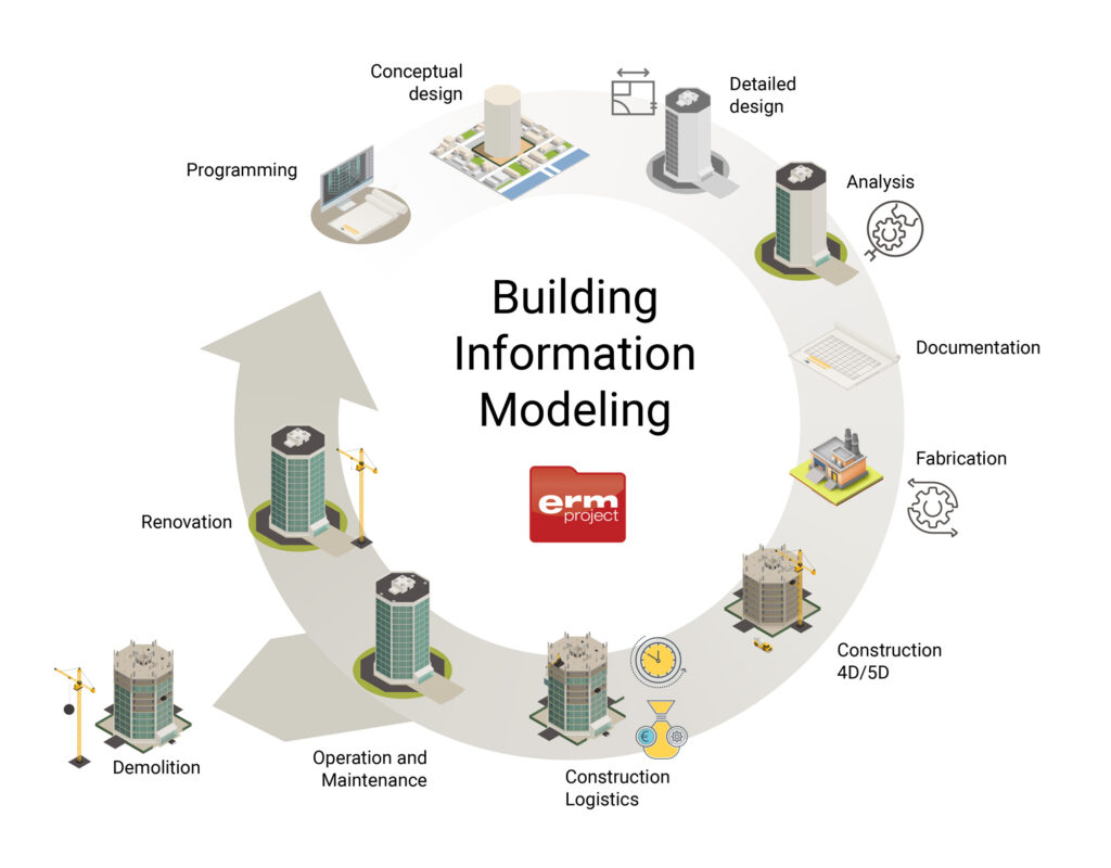 Le BIM (building information modeling)